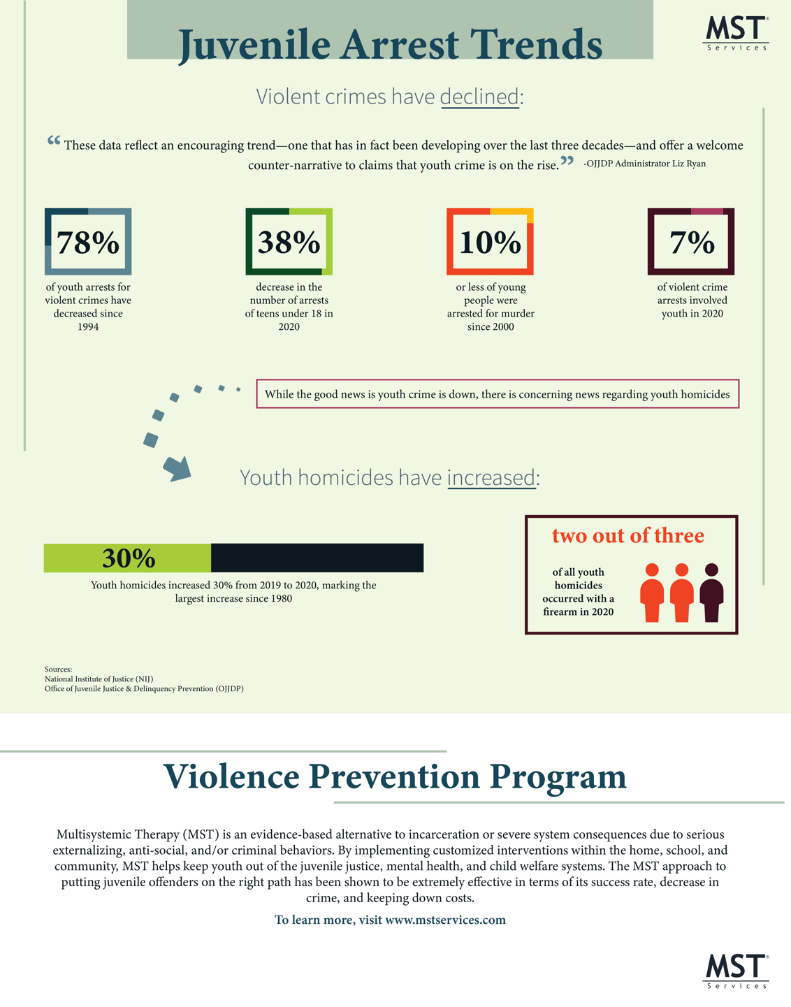 Juvenile Arrest Trends Infographic 